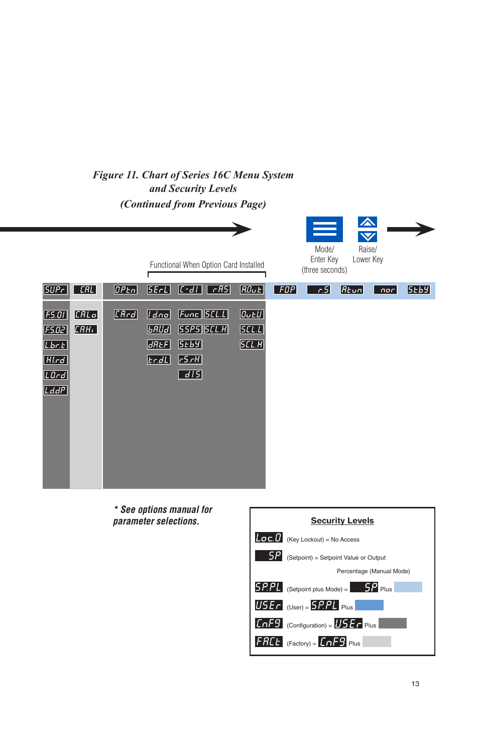 See options manual for parameter selections | Athena Technologies 16C User Manual | Page 17 / 48