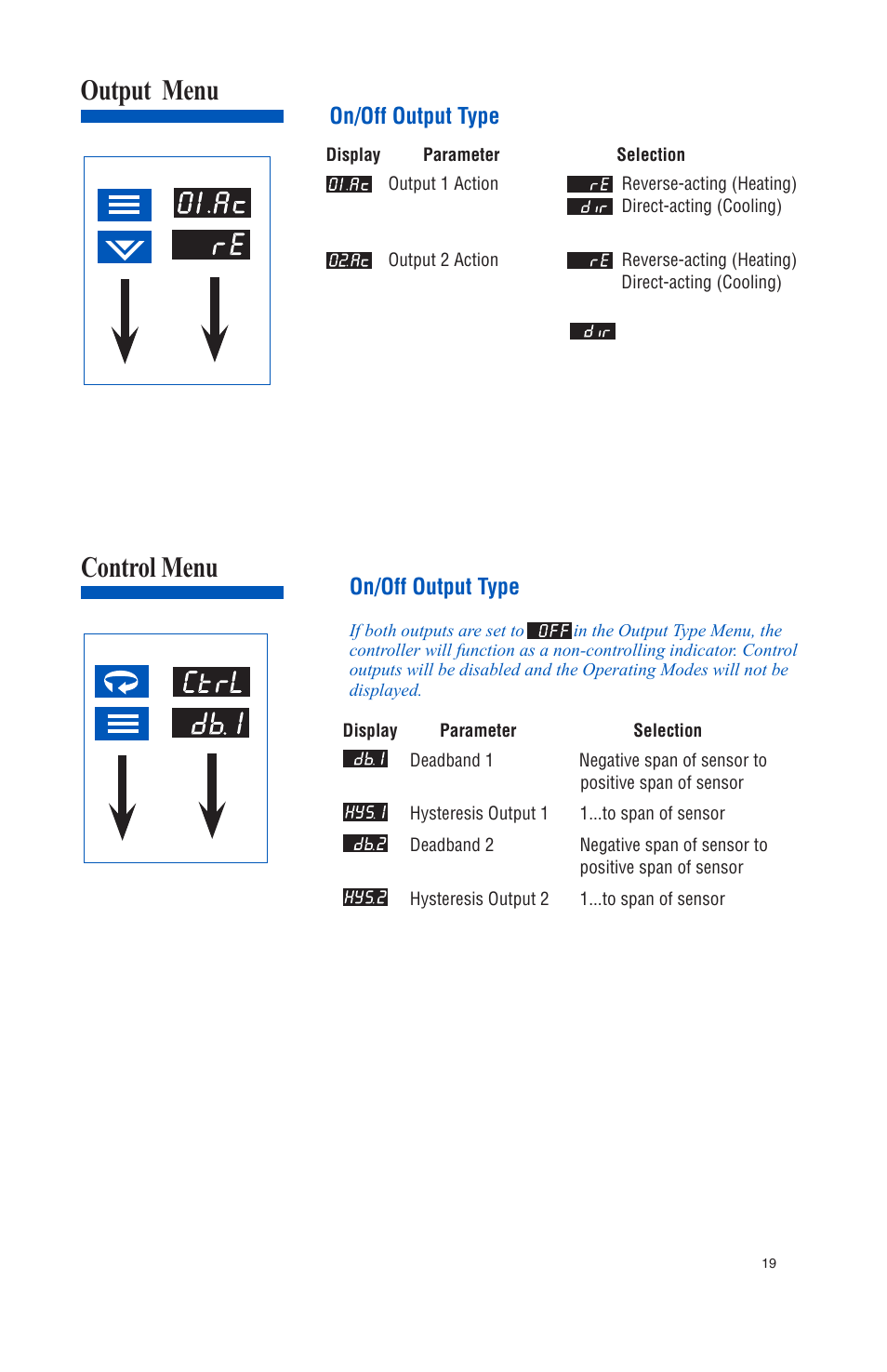 Output menu control menu, On/off output type | Athena Technologies 16C User Manual | Page 23 / 48