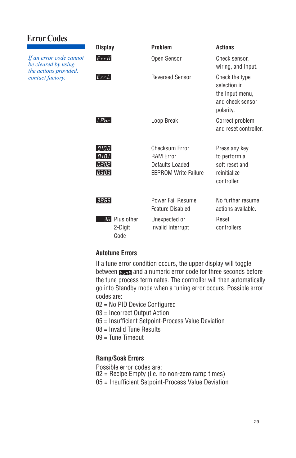 Error codes | Athena Technologies 16C User Manual | Page 33 / 48
