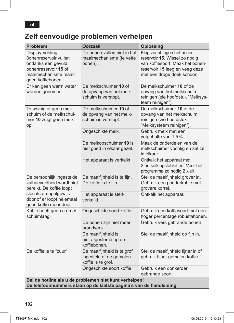 Zelf eenvoudige problemen verhelpen | Siemens TE809F01DE User Manual | Page 106 / 140