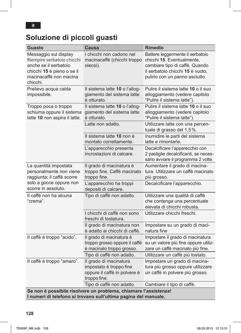 Soluzione di piccoli guasti | Siemens TE809F01DE User Manual | Page 132 / 140