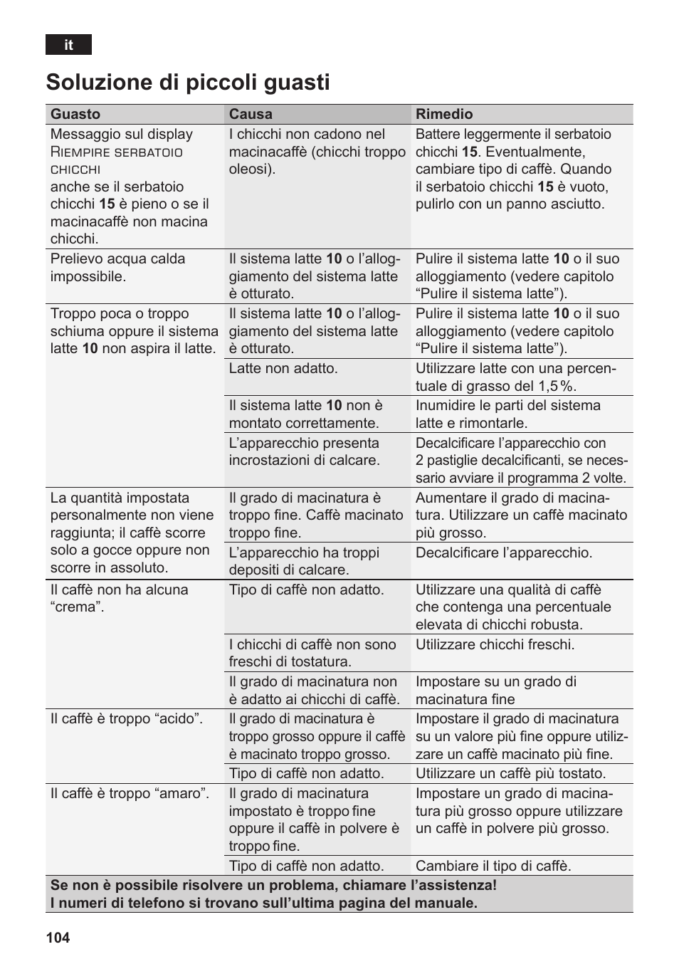 Soluzione di piccoli guasti | Siemens TE712501DE User Manual | Page 108 / 116