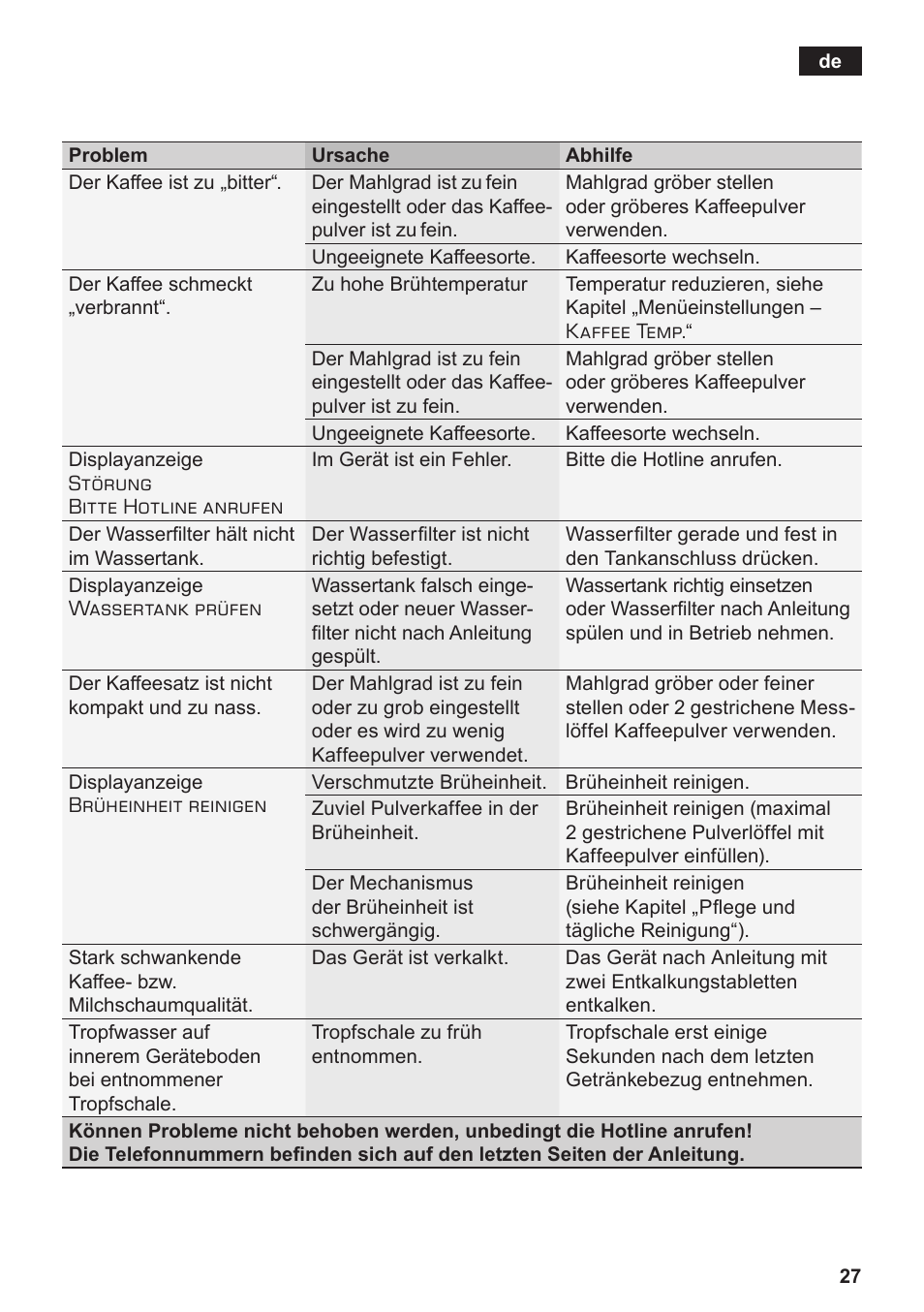 Siemens TE712501DE User Manual | Page 31 / 116