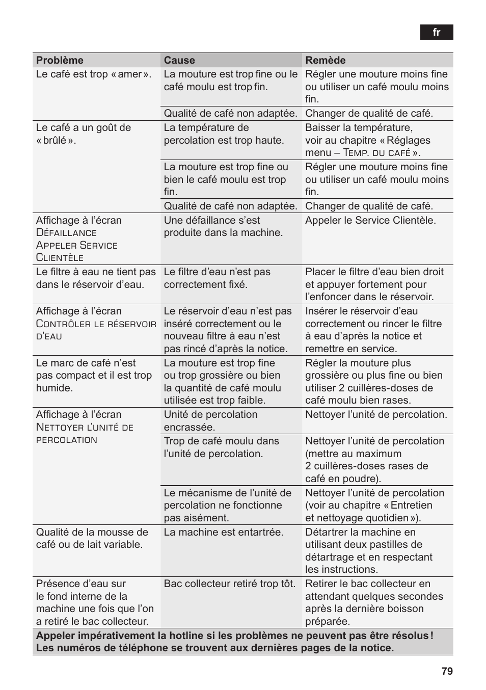 Siemens TE712501DE User Manual | Page 83 / 116