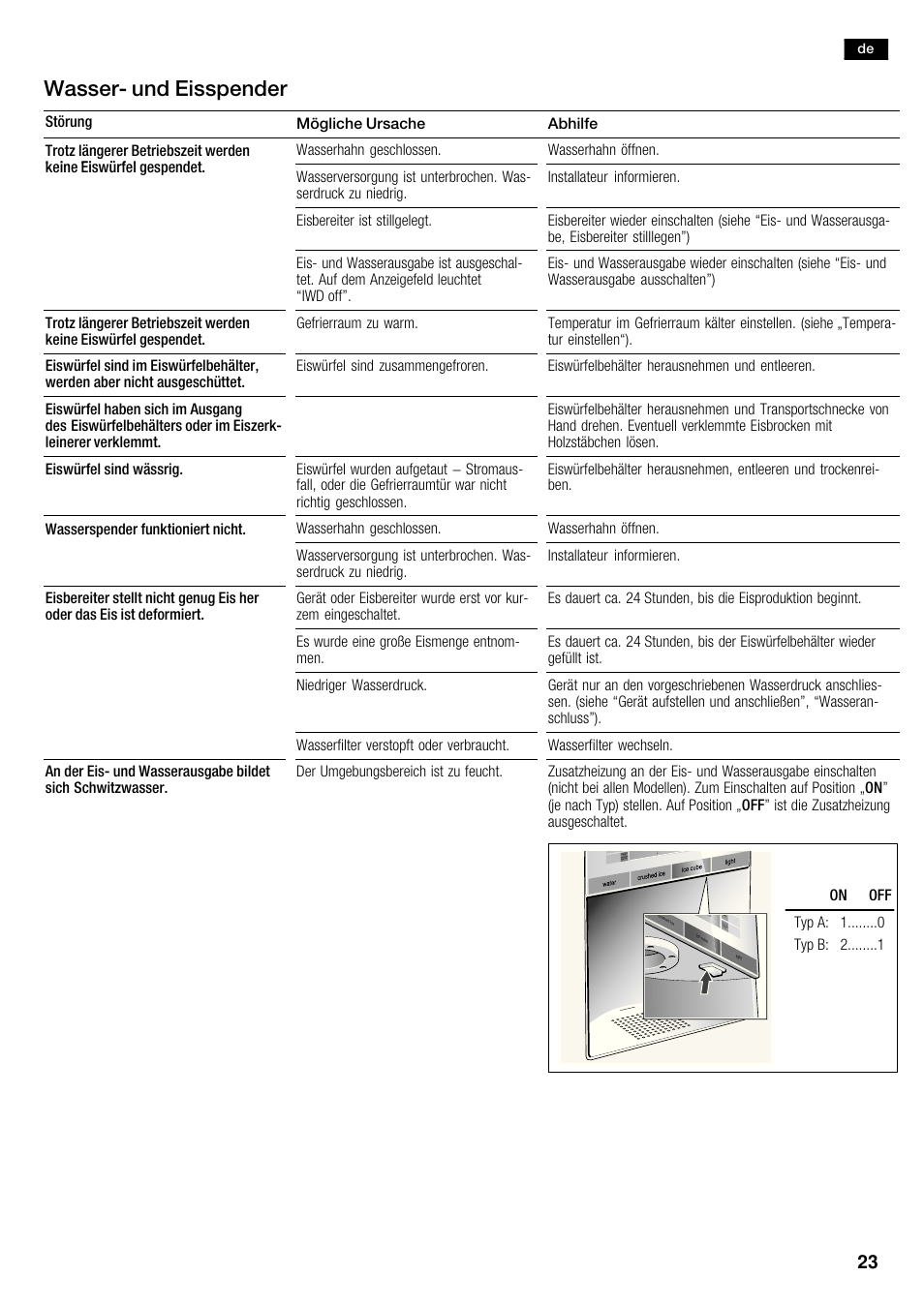 Wasserć und eisspender | Siemens KA63DA71 User Manual | Page 23 / 114