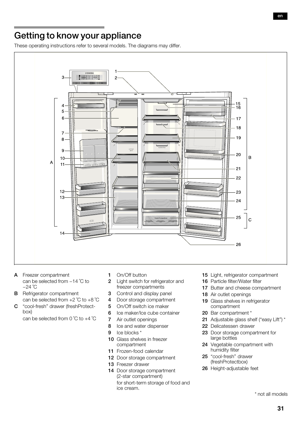 Getting to know your appliance | Siemens KA63DA71 User Manual | Page 31 / 114