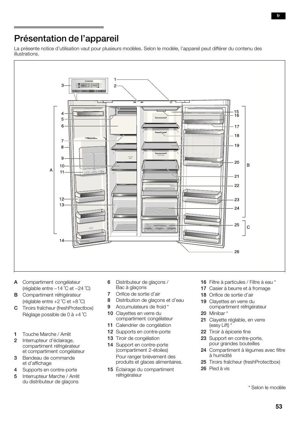 Présentation de l'appareil | Siemens KA63DA71 User Manual | Page 53 / 114