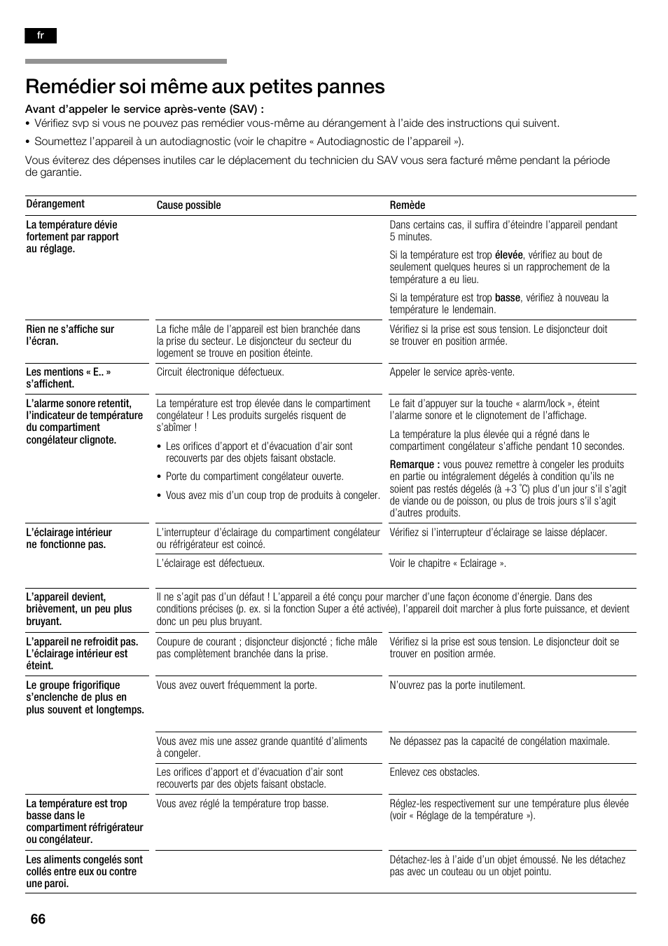 Remédier soi même aux petites pannes | Siemens KA63DA71 User Manual | Page 66 / 114