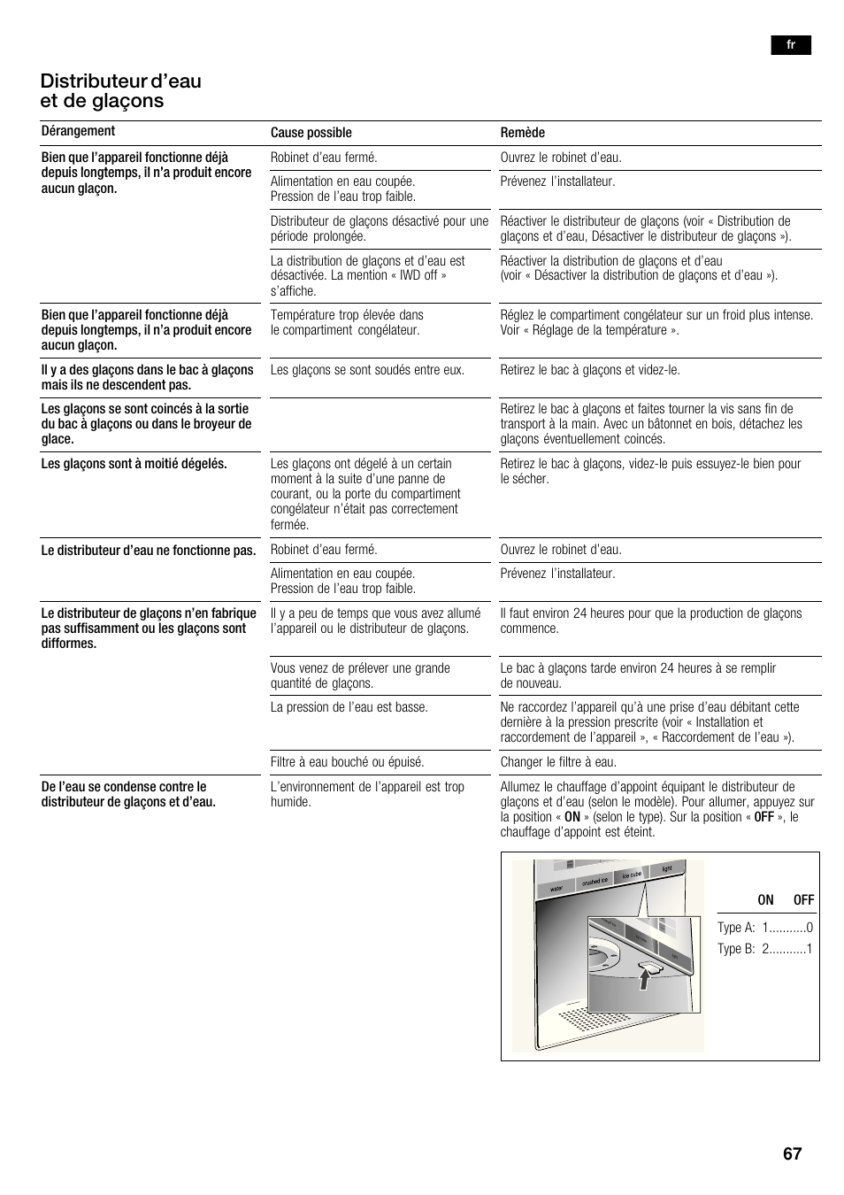 Distributeur d'eau et de glaçons | Siemens KA63DA71 User Manual | Page 67 / 114