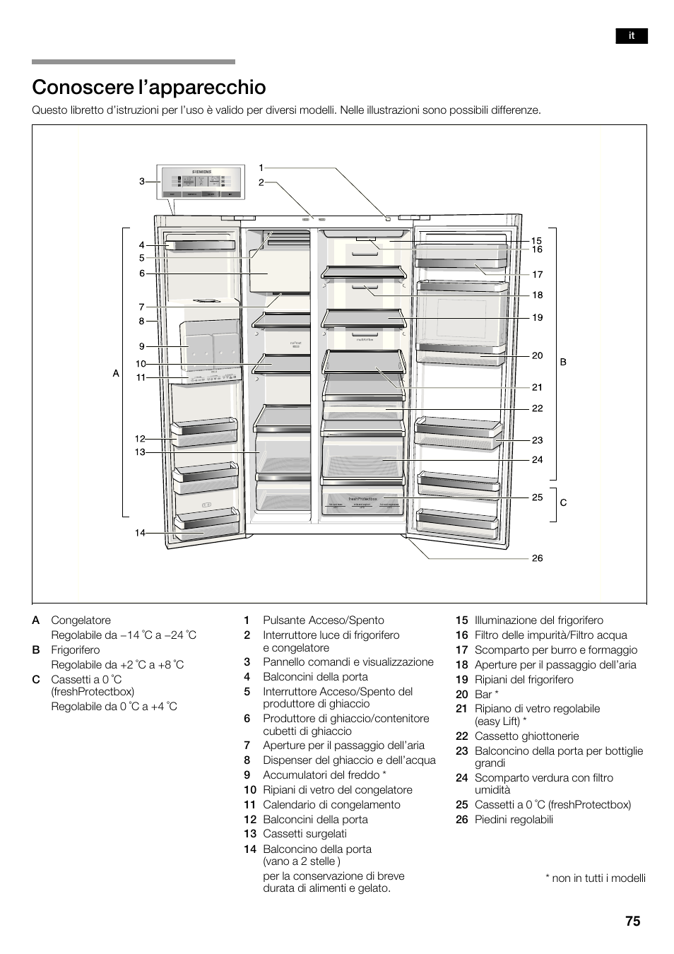 Conoscere l'apparecchio | Siemens KA63DA71 User Manual | Page 75 / 114