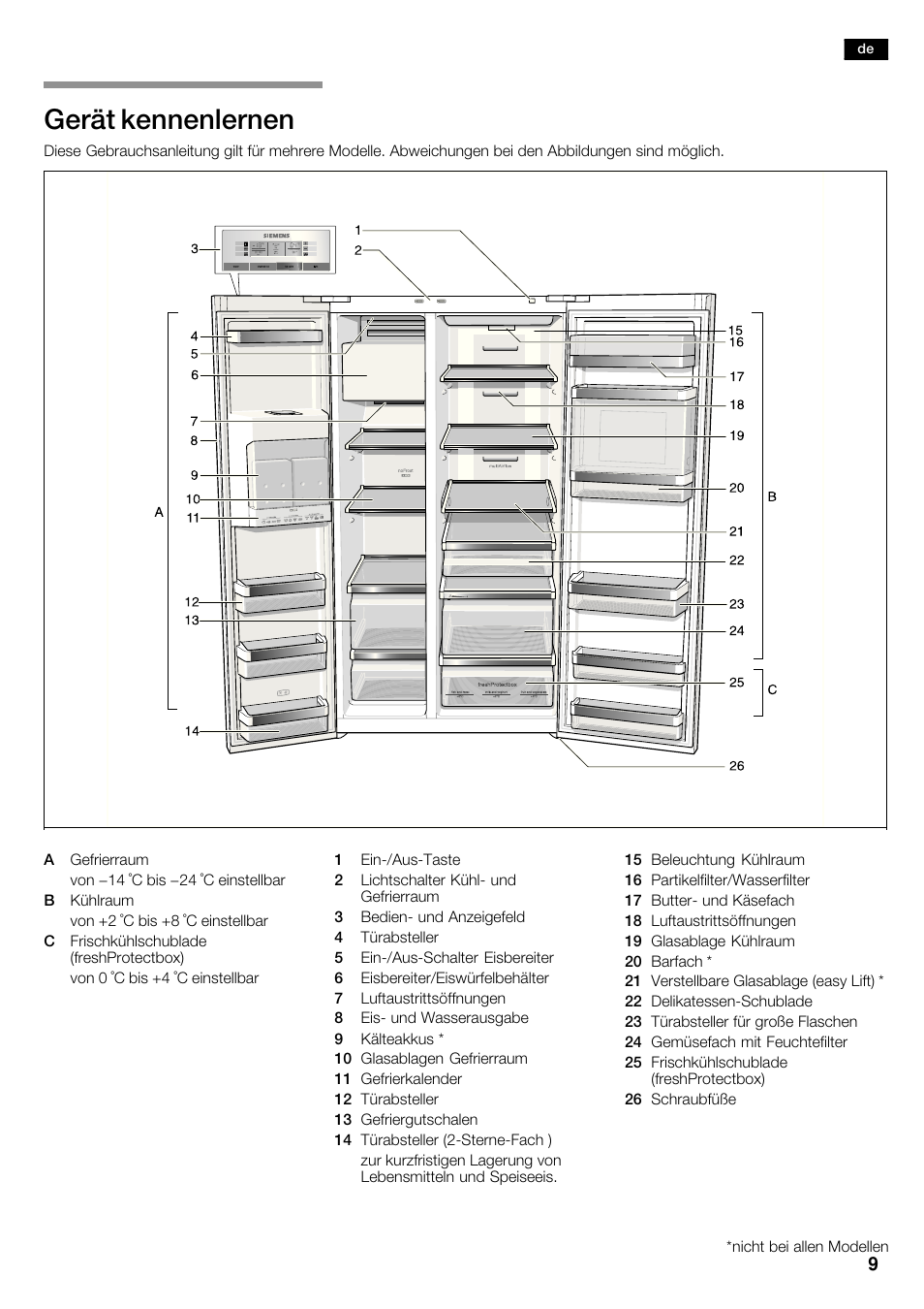 Gerät kennenlernen | Siemens KA63DA71 User Manual | Page 9 / 114