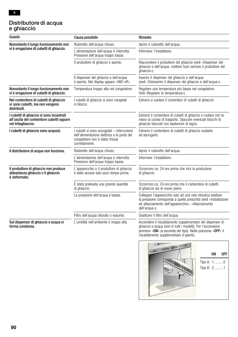 Distributore di acqua e ghiaccio | Siemens KA63DA71 User Manual | Page 90 / 114