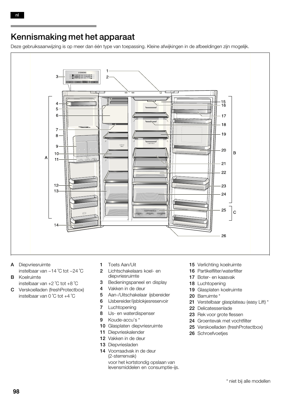 Kennismaking met het apparaat | Siemens KA63DA71 User Manual | Page 98 / 114