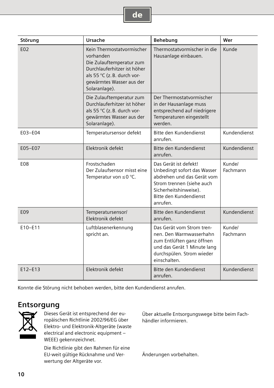 Entsorgung | Siemens DE2427555 User Manual | Page 10 / 64