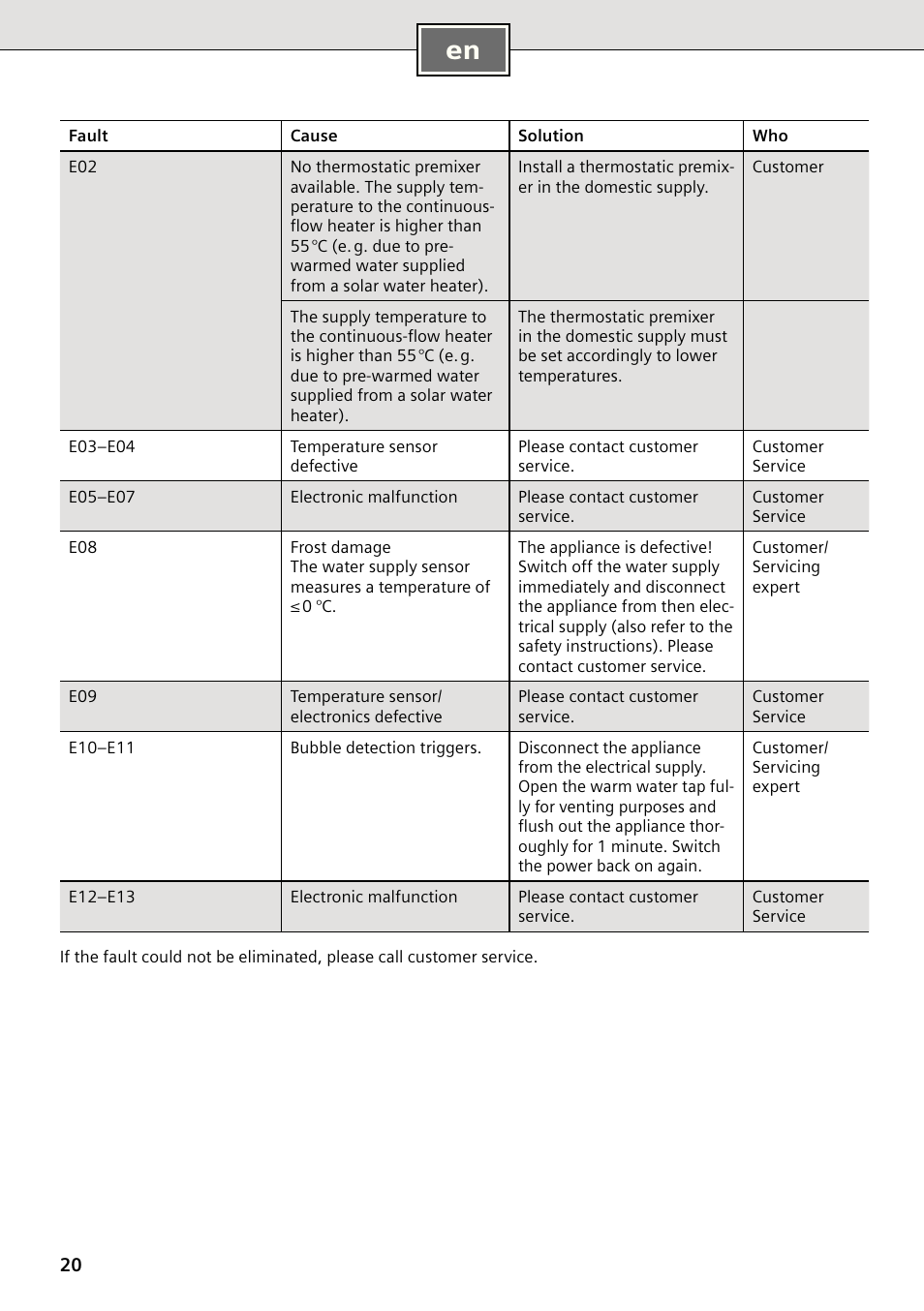 Siemens DE2427555 User Manual | Page 20 / 64