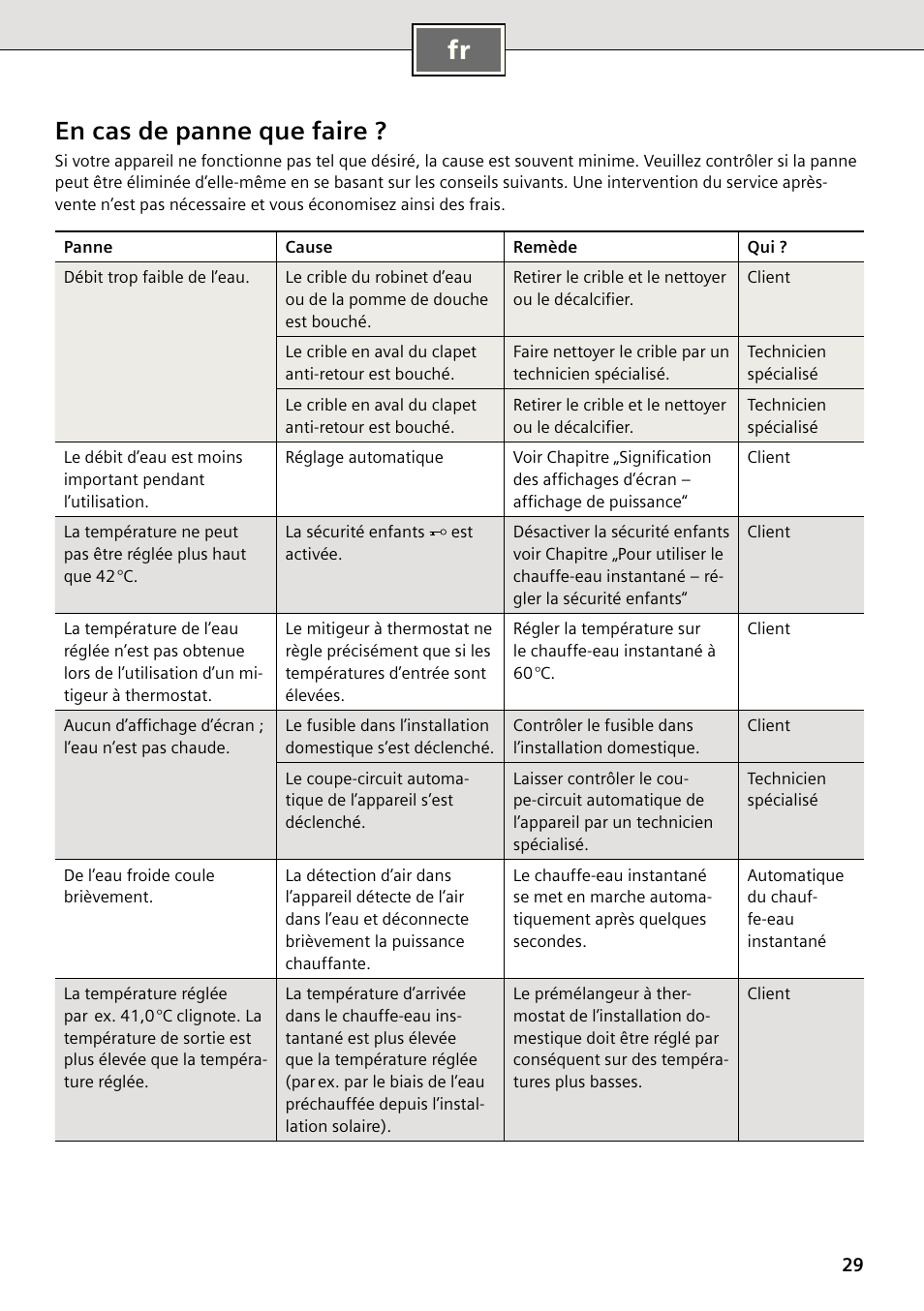 En cas de panne que faire | Siemens DE2427555 User Manual | Page 29 / 64