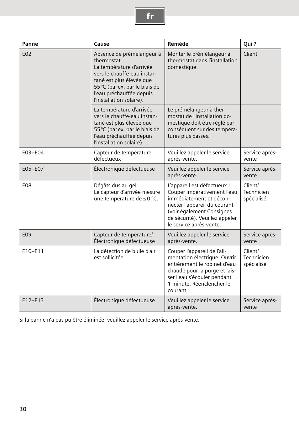 Siemens DE2427555 User Manual | Page 30 / 64