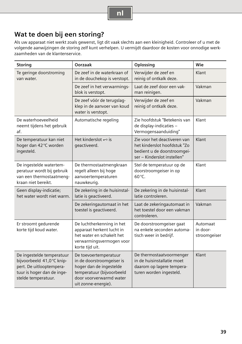 Wat te doen bij een storing | Siemens DE2427555 User Manual | Page 39 / 64