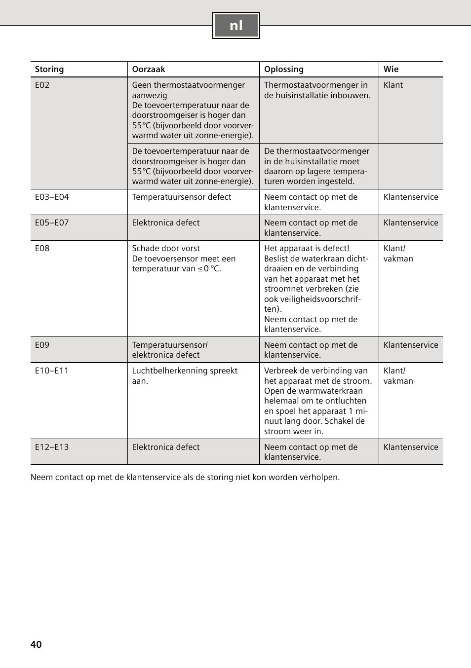 Siemens DE2427555 User Manual | Page 40 / 64