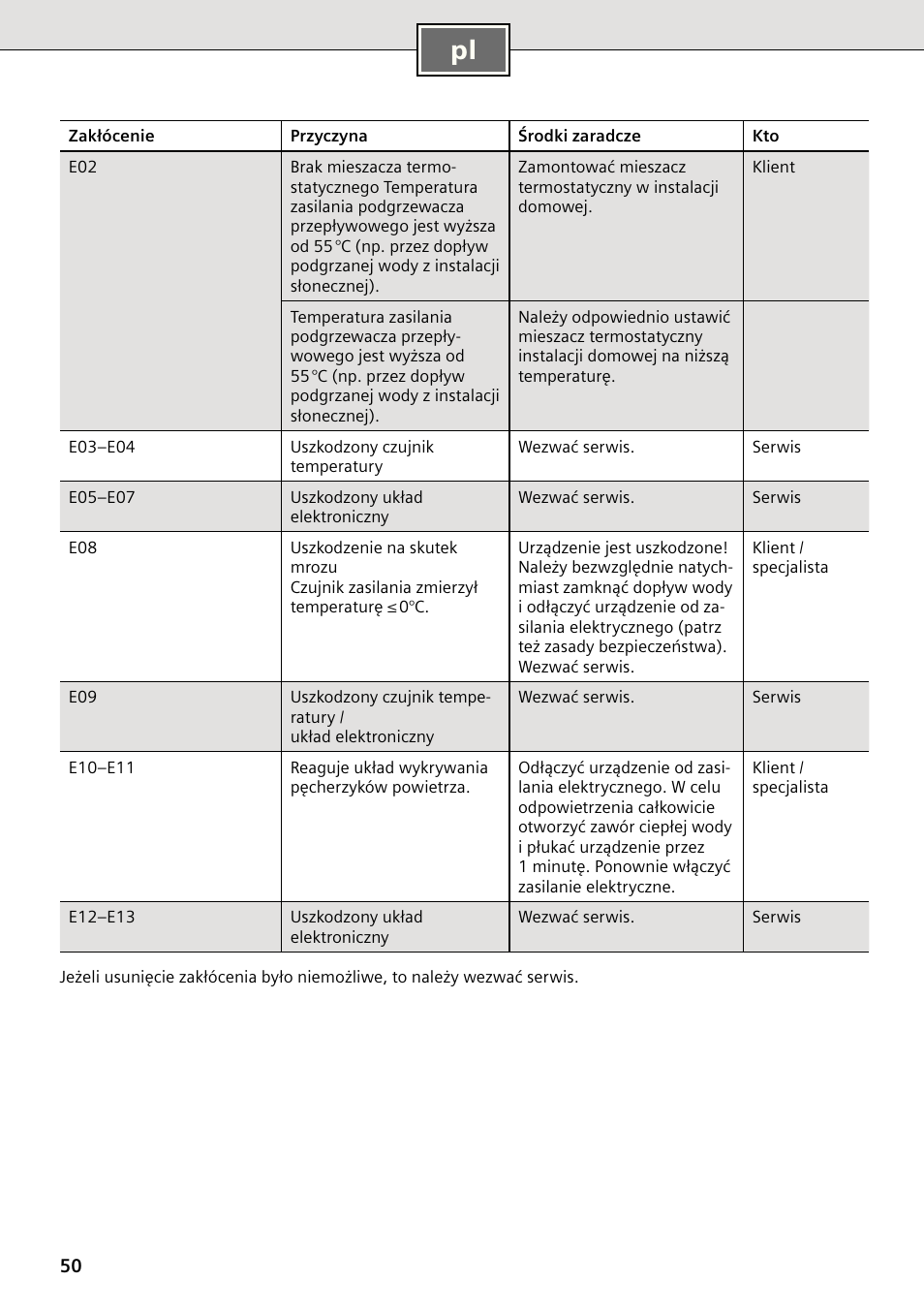 Siemens DE2427555 User Manual | Page 50 / 64