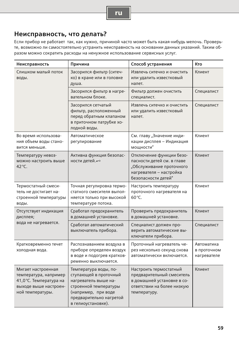 Неисправность, что делать | Siemens DE2427555 User Manual | Page 59 / 64