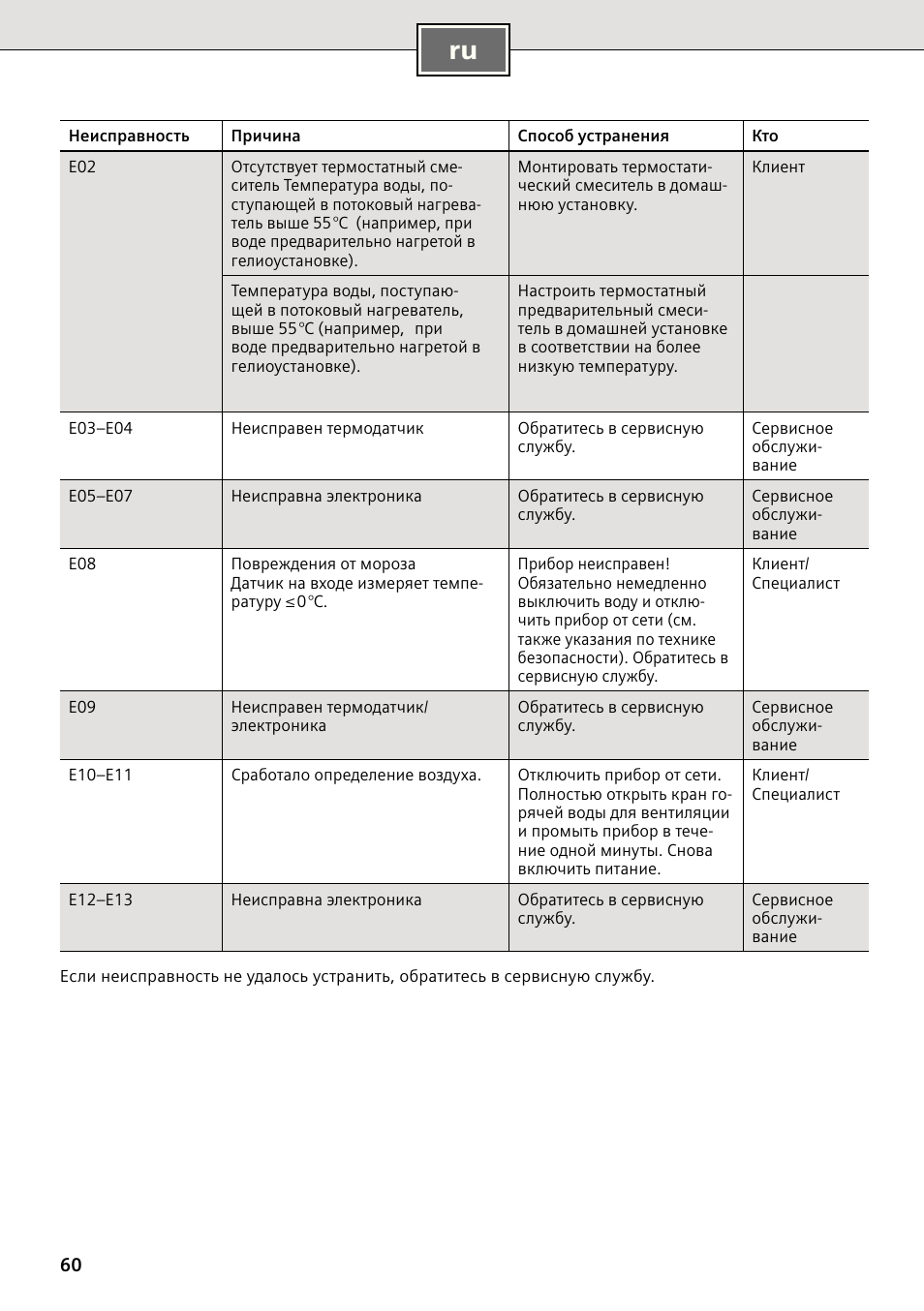 Siemens DE2427555 User Manual | Page 60 / 64