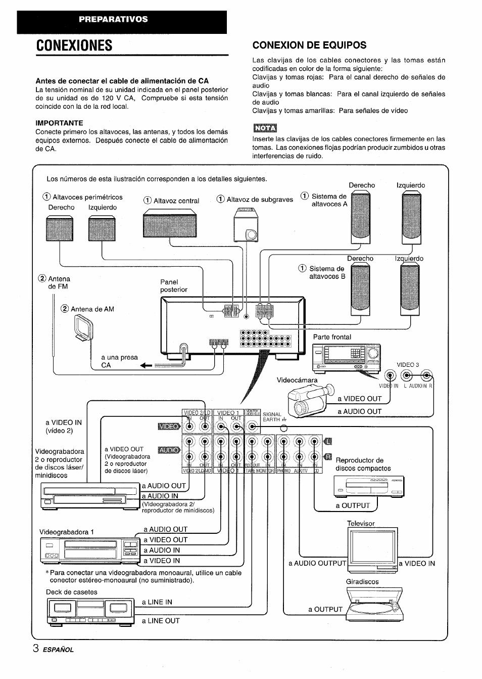 Conexiones, Conexion de equipos | Aiwa AV-X120 User Manual | Page 20 / 52