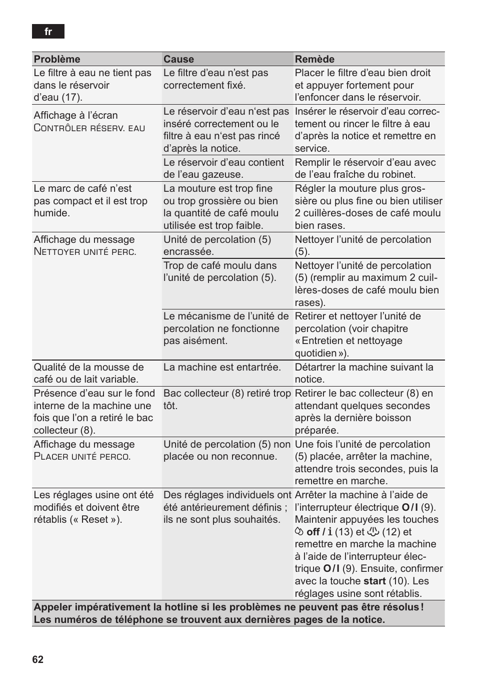 Siemens TE506519DE User Manual | Page 66 / 94