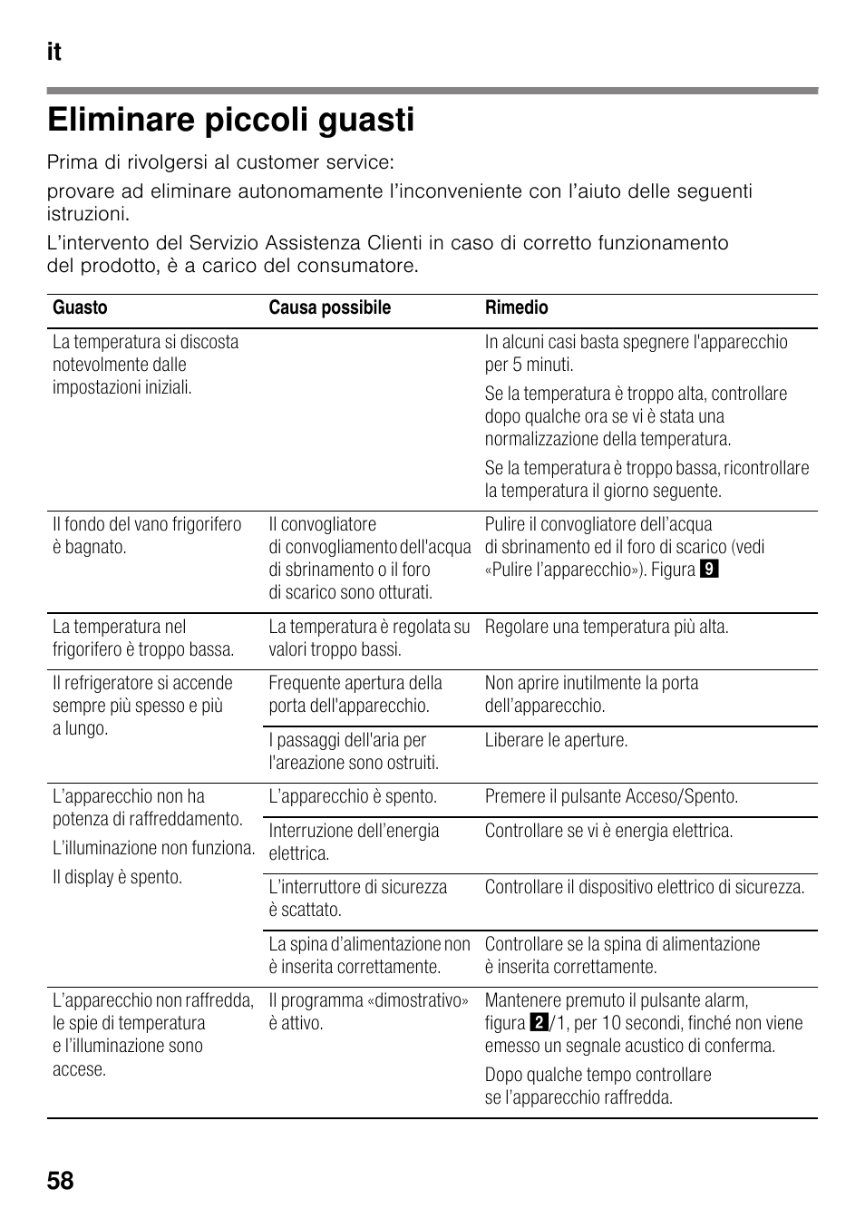 Eliminare piccoli guasti, It 58 | Siemens KI25RP60 User Manual | Page 58 / 77