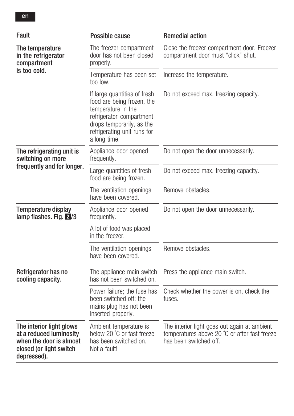 Siemens KF18LA60 User Manual | Page 36 / 95