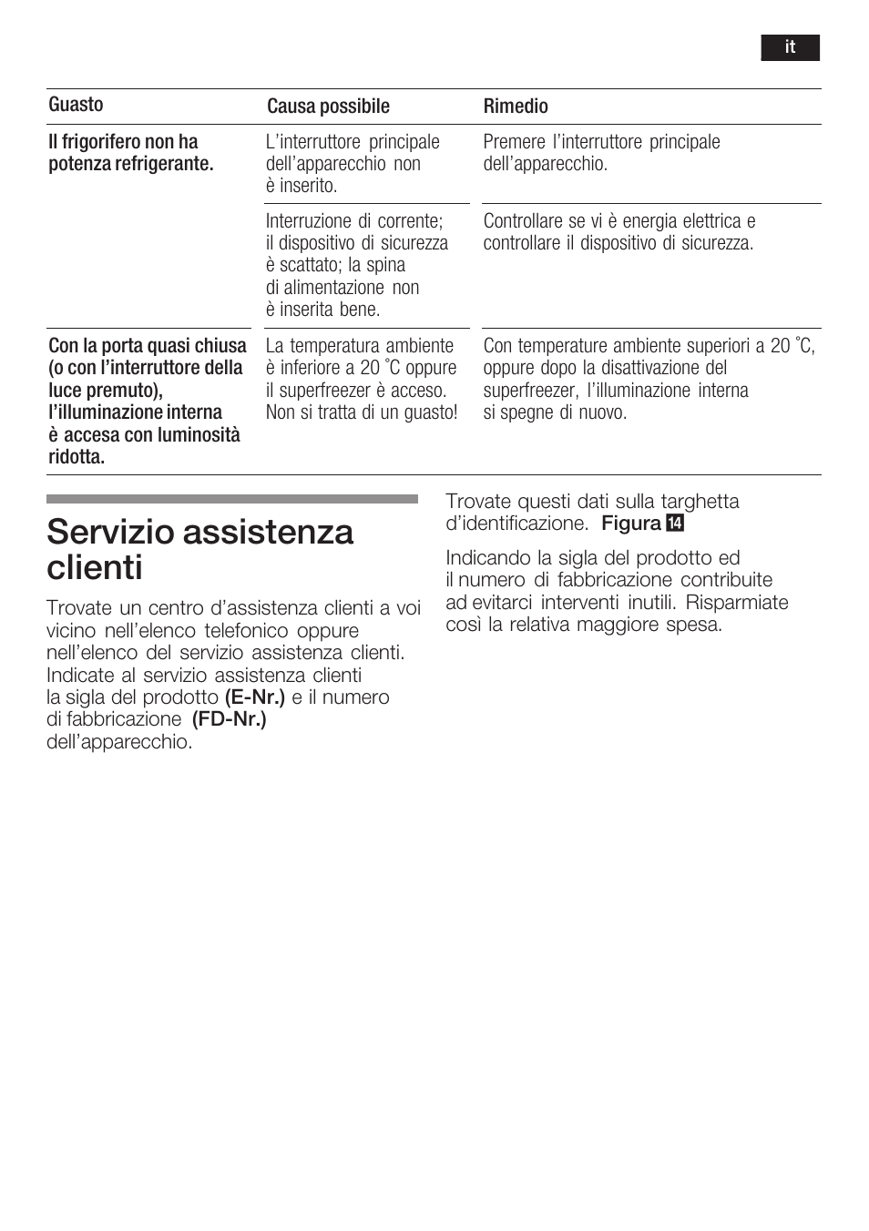 Servizio assistenza clienti | Siemens KF18LA60 User Manual | Page 73 / 95