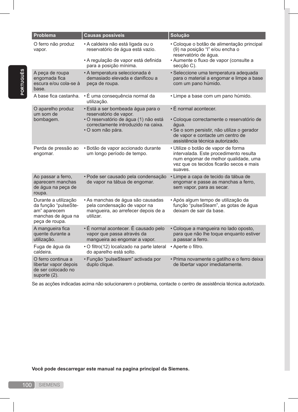 Siemens TS45359 User Manual | Page 100 / 172