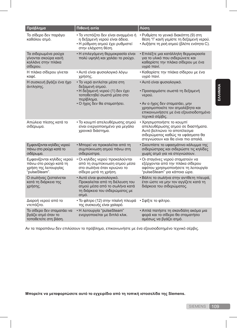 Siemens TS45359 User Manual | Page 109 / 172