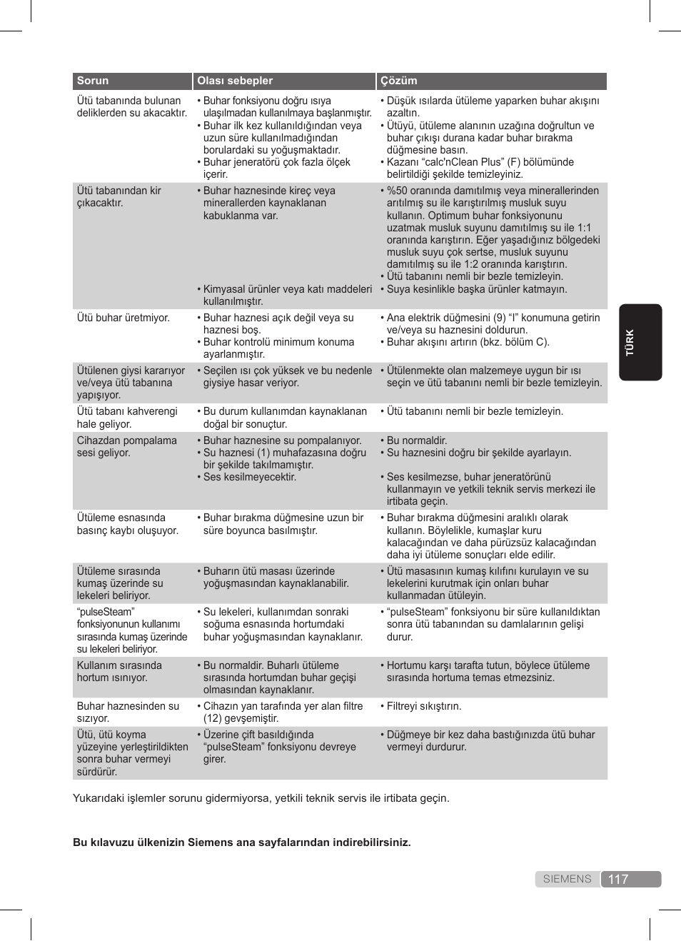 Siemens TS45359 User Manual | Page 117 / 172