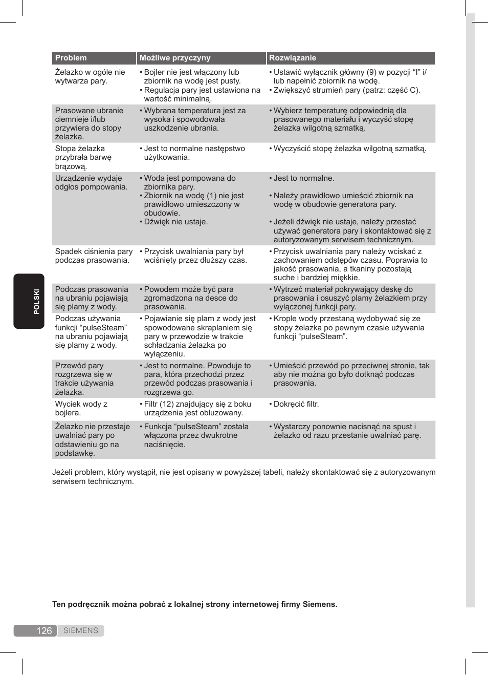 Siemens TS45359 User Manual | Page 126 / 172