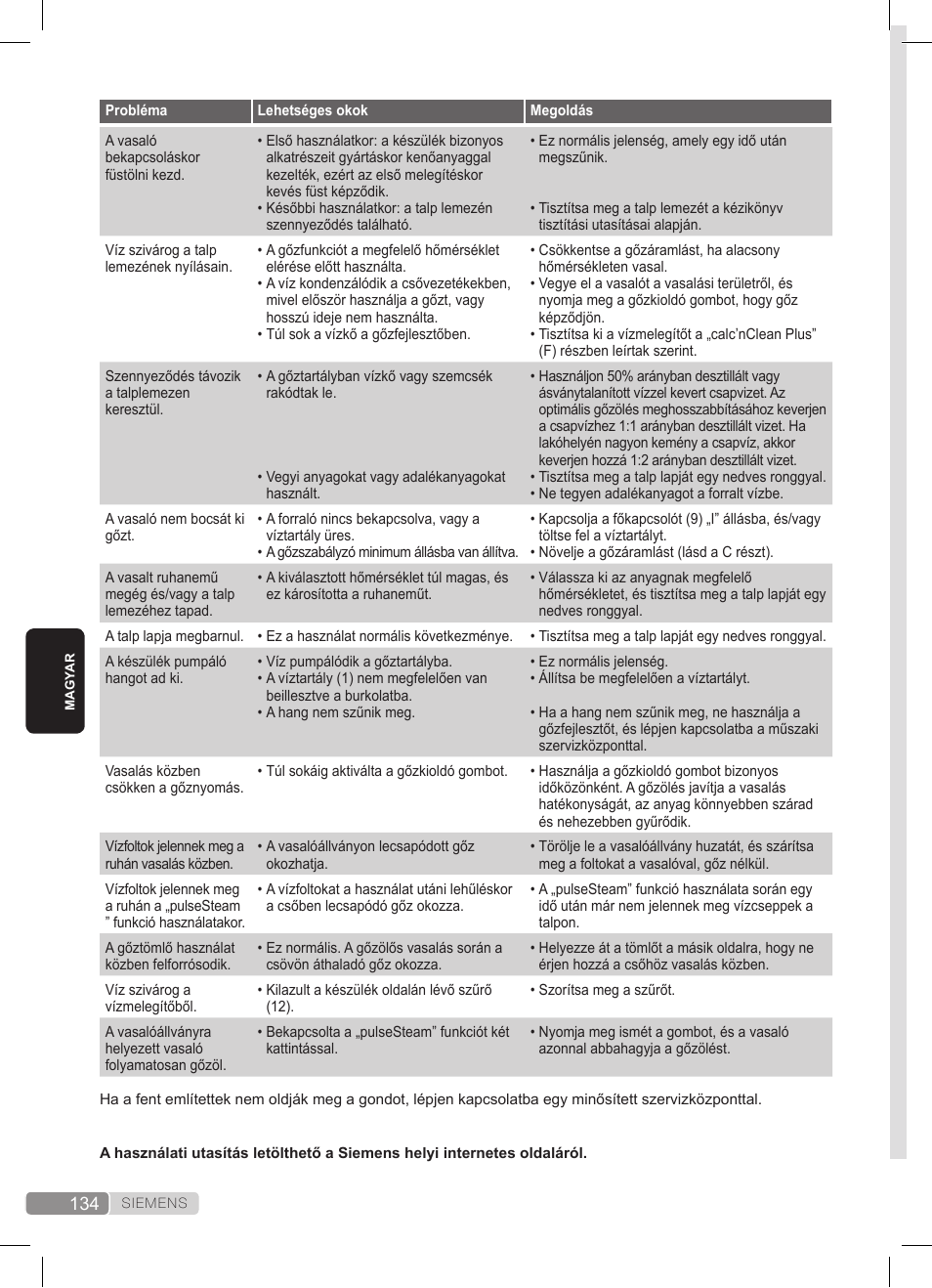 Siemens TS45359 User Manual | Page 134 / 172