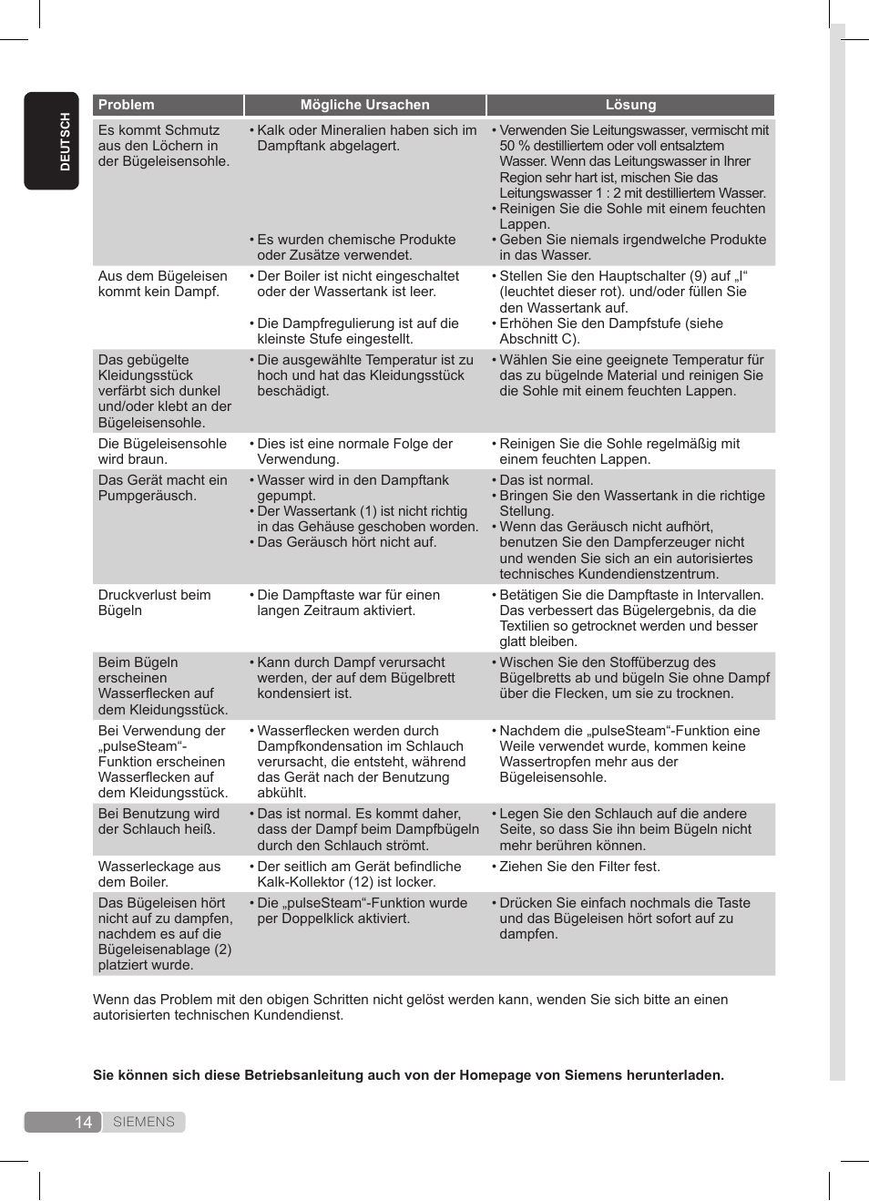 Siemens TS45359 User Manual | Page 14 / 172