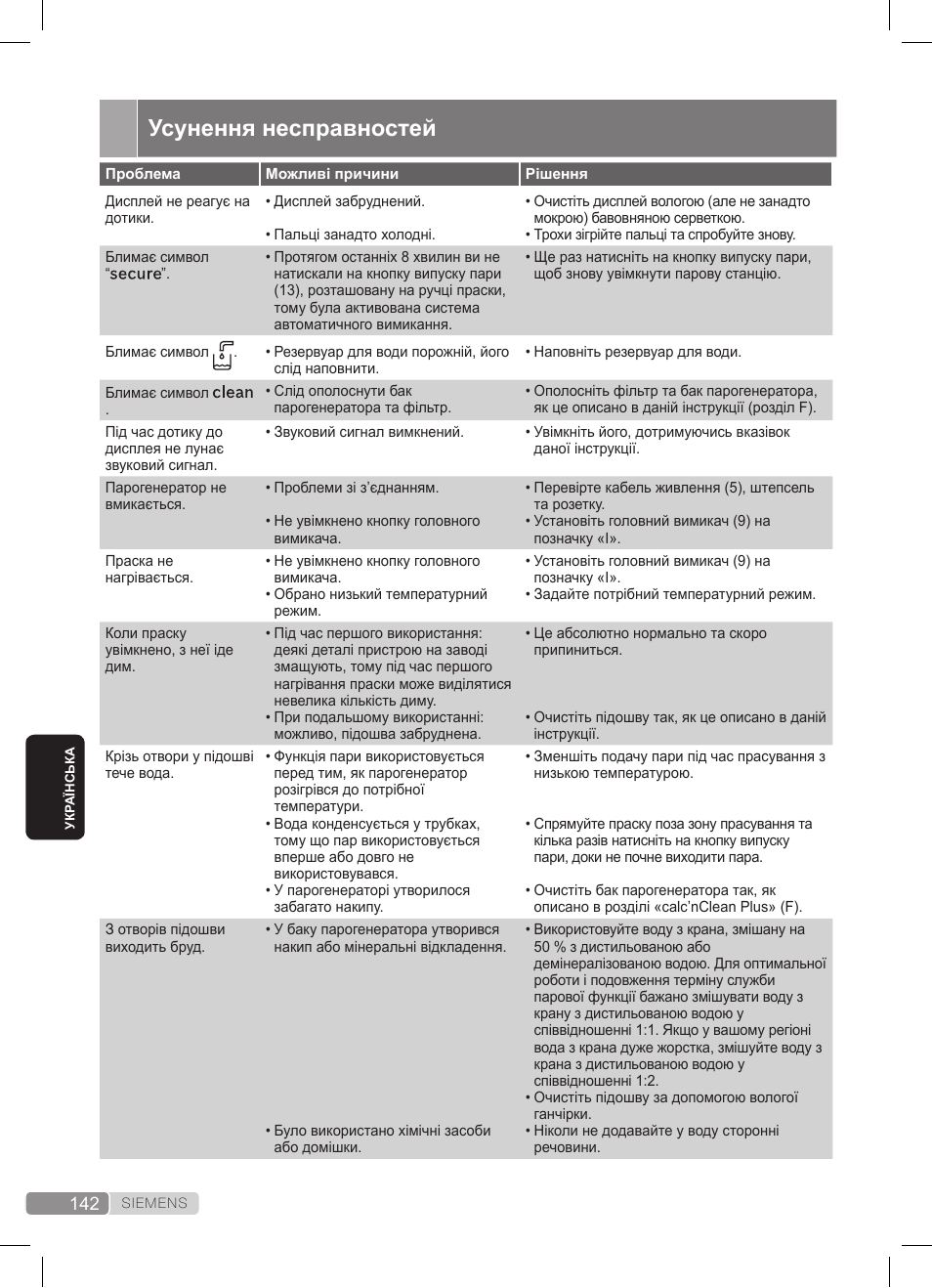 Усунення несправностей | Siemens TS45359 User Manual | Page 142 / 172