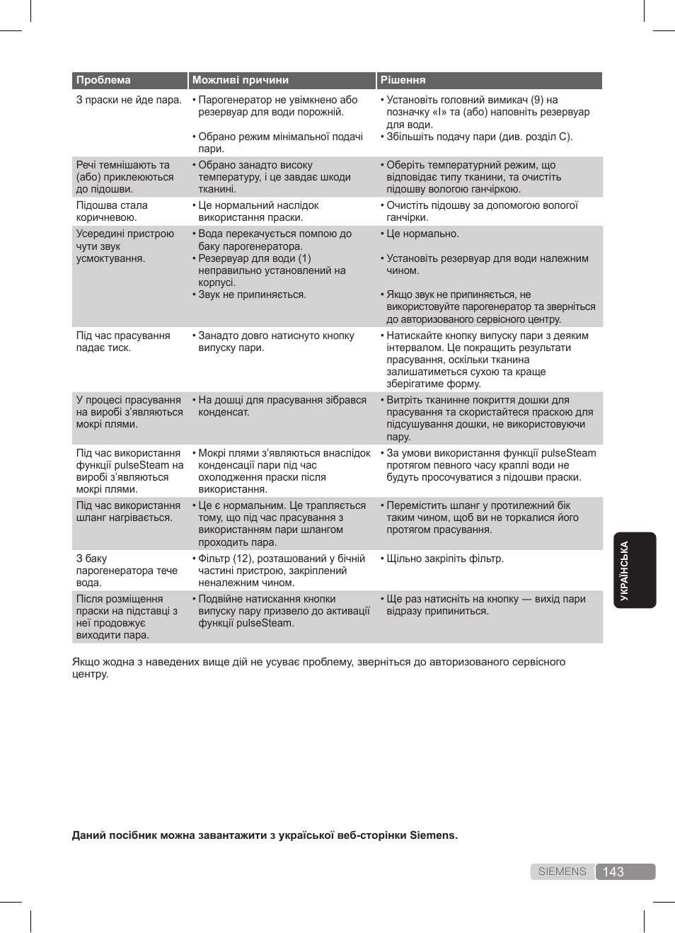 Siemens TS45359 User Manual | Page 143 / 172