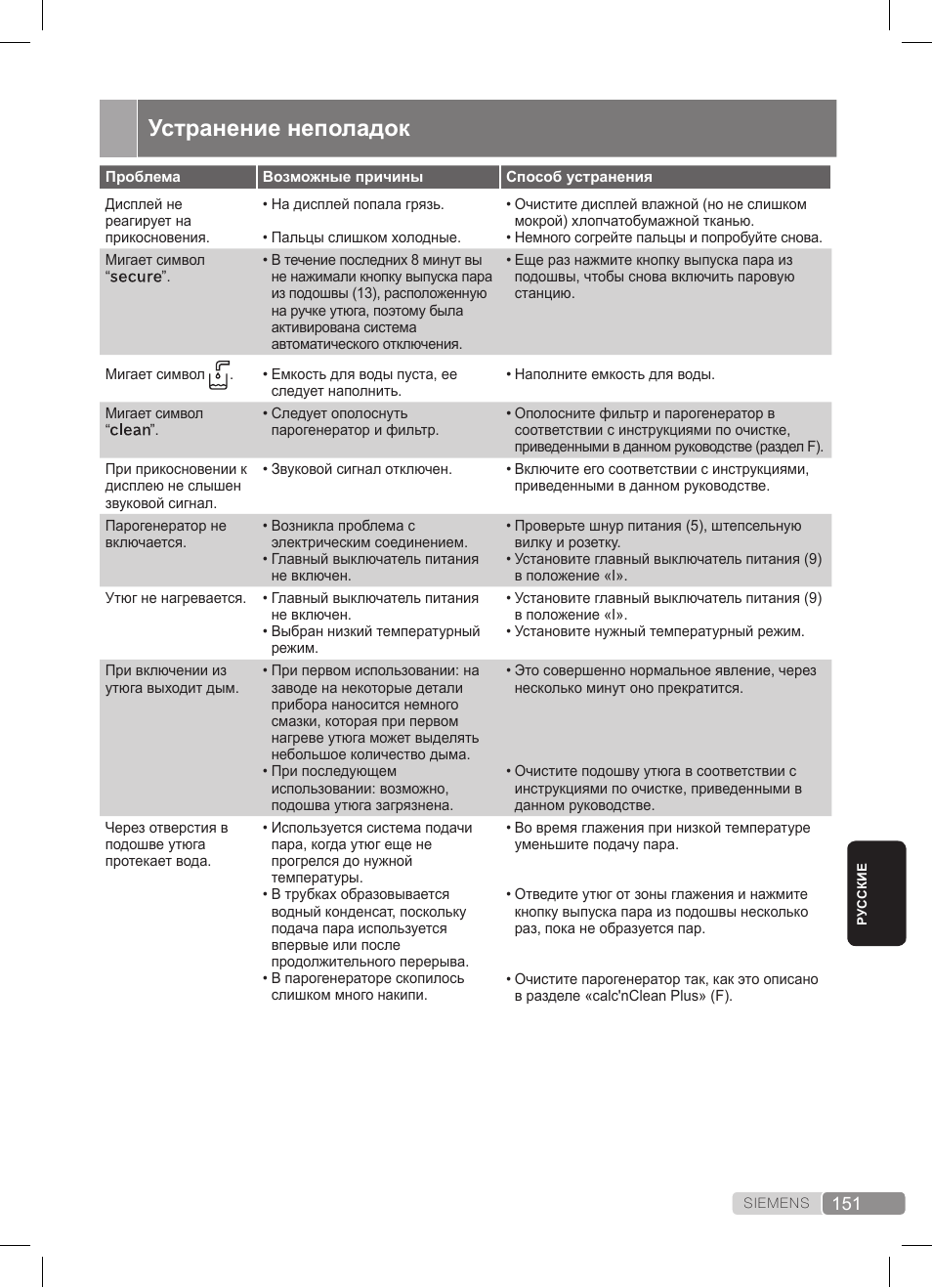 Устранение неполадок | Siemens TS45359 User Manual | Page 151 / 172