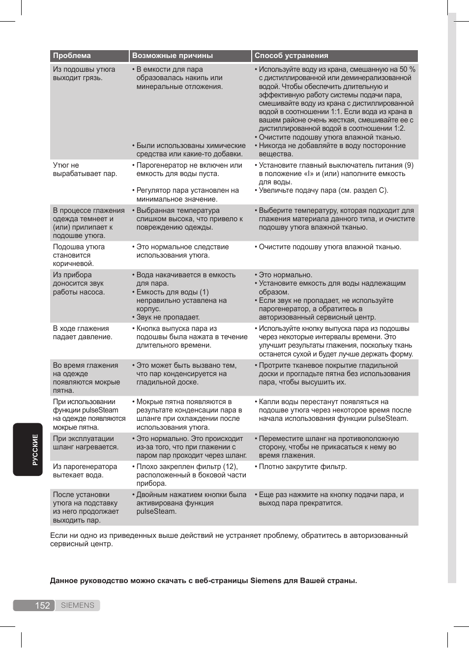 Siemens TS45359 User Manual | Page 152 / 172