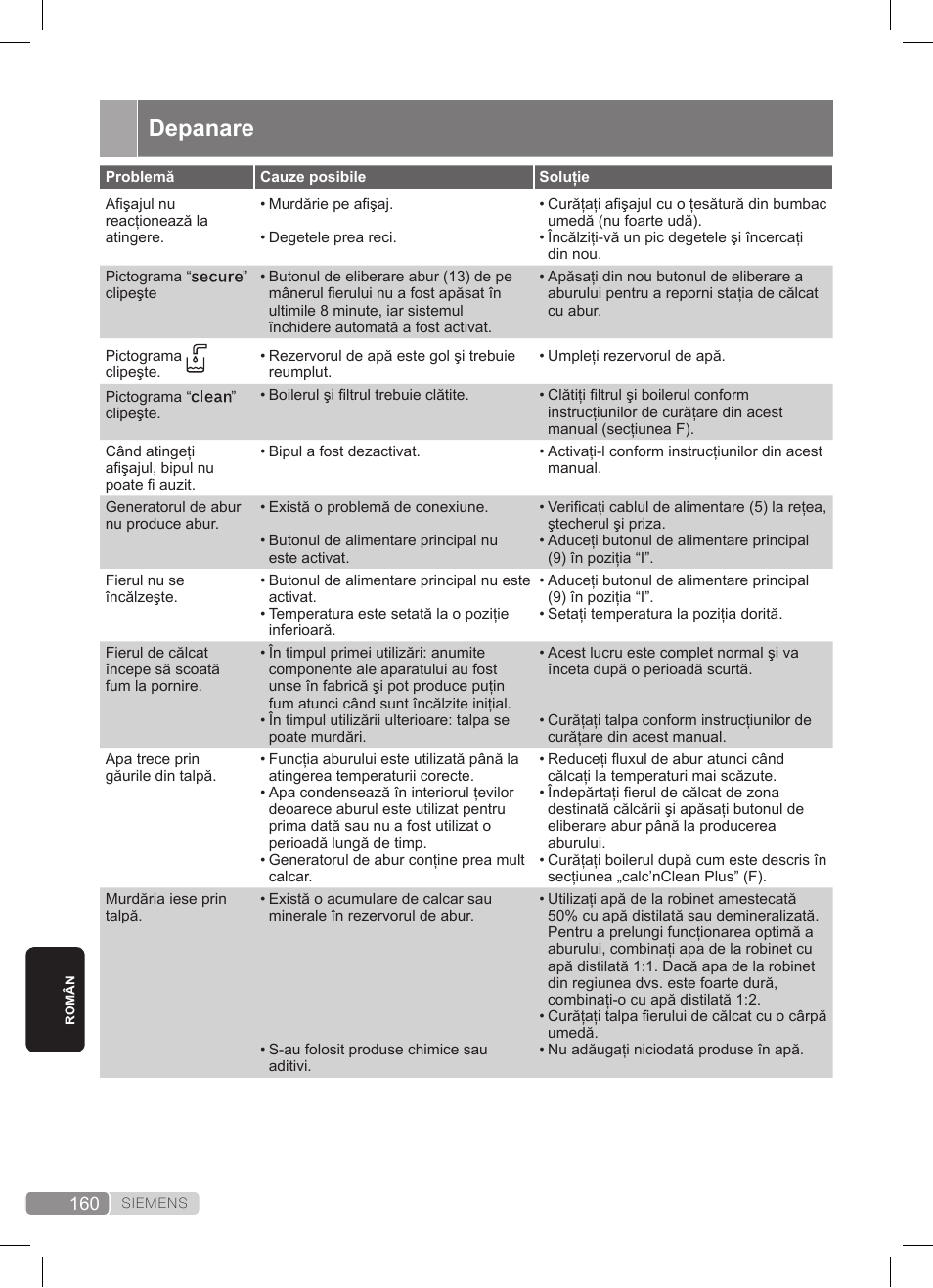 Depanare | Siemens TS45359 User Manual | Page 160 / 172