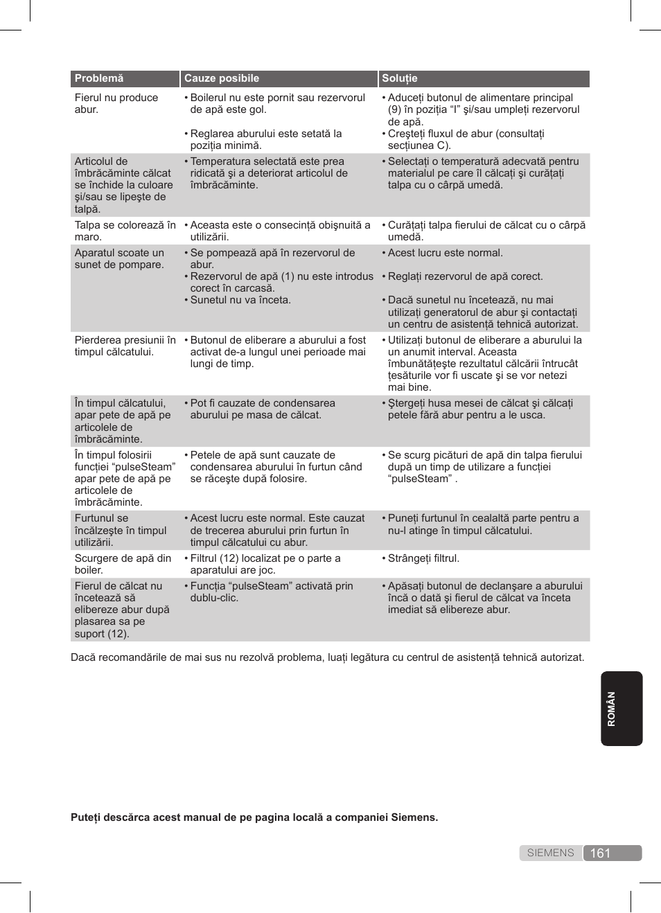 Siemens TS45359 User Manual | Page 161 / 172