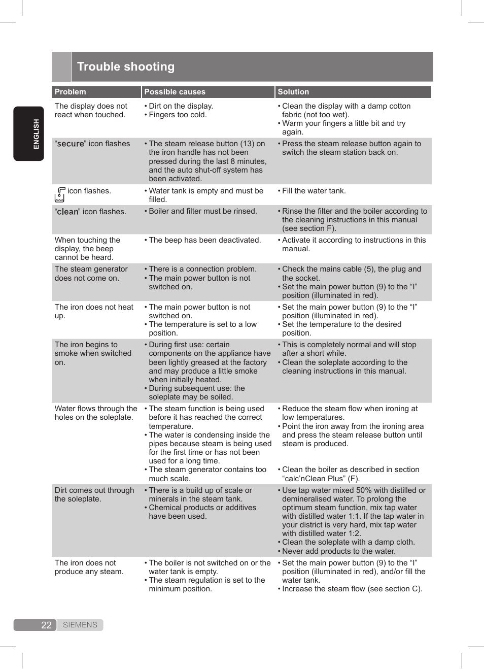 Trouble shooting | Siemens TS45359 User Manual | Page 22 / 172