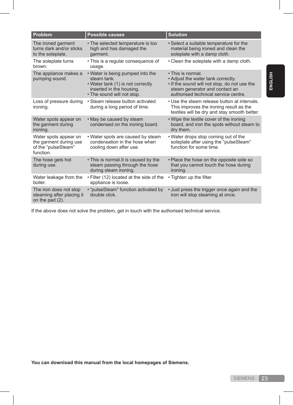 Siemens TS45359 User Manual | Page 23 / 172