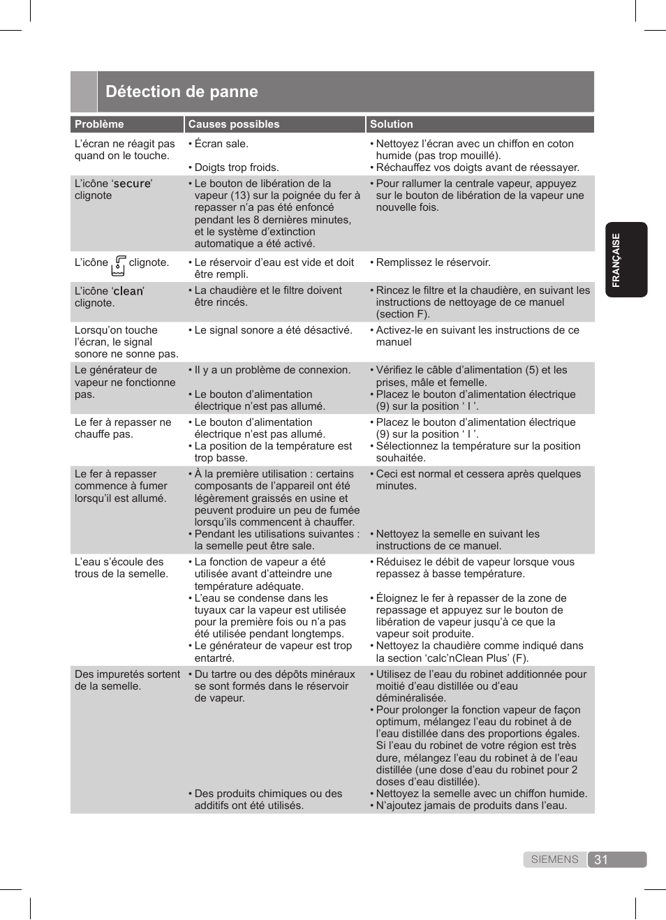 Détection de panne | Siemens TS45359 User Manual | Page 31 / 172