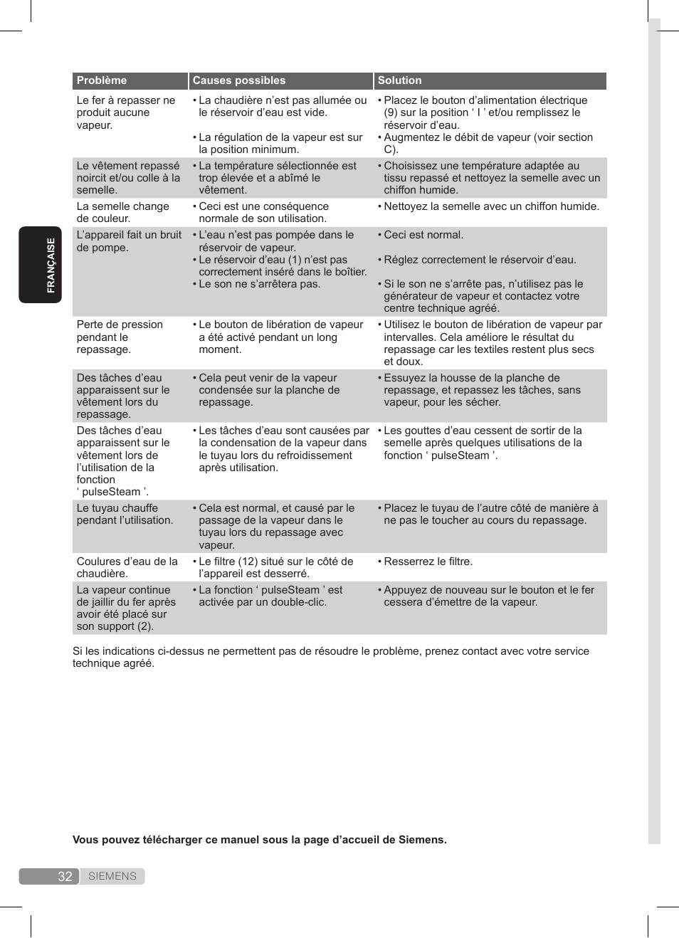 Siemens TS45359 User Manual | Page 32 / 172