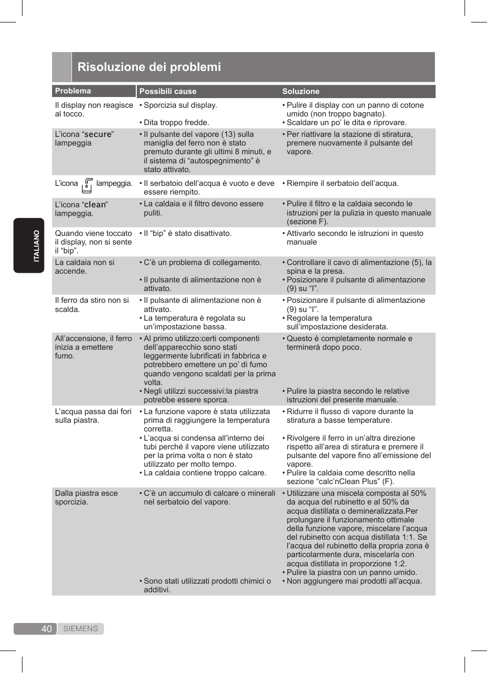 Risoluzione dei problemi | Siemens TS45359 User Manual | Page 40 / 172