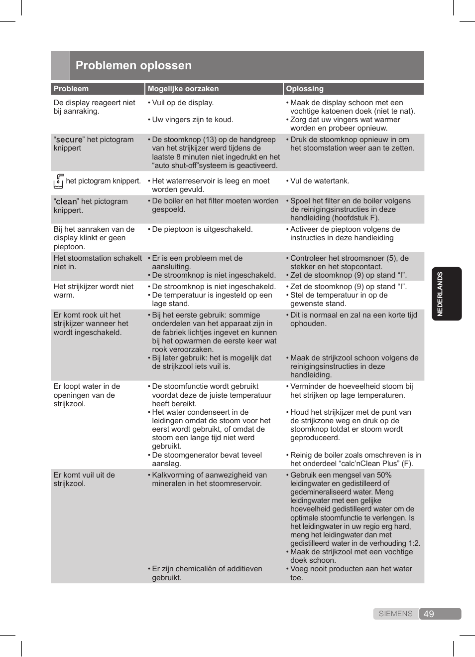 Problemen oplossen | Siemens TS45359 User Manual | Page 49 / 172