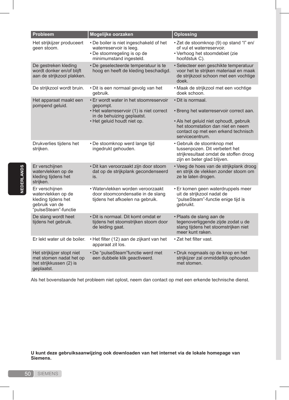 Siemens TS45359 User Manual | Page 50 / 172